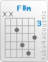 Chord F#m (x,x,4,6,7,5)